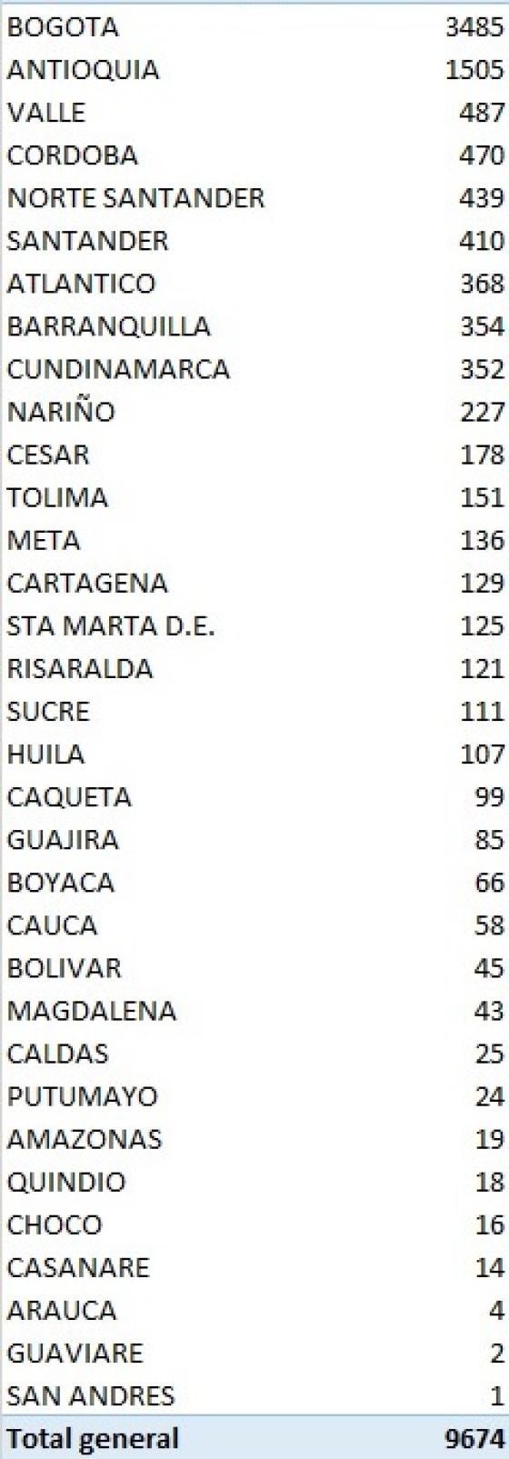 casos nuevos de coronavirus