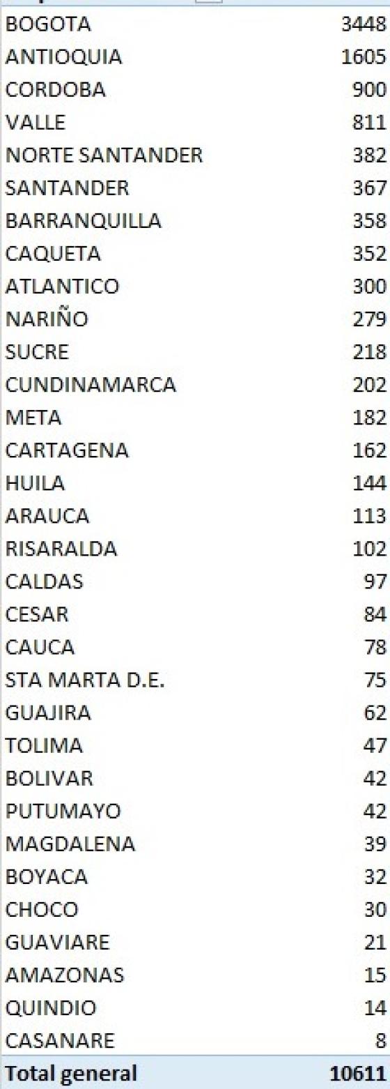 nuevos casos de coronavirus en colombia