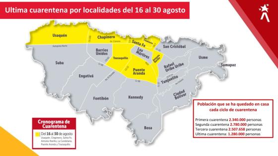 Localidades en cuarentena Bogotá Localidades en cuarentena Bogotá