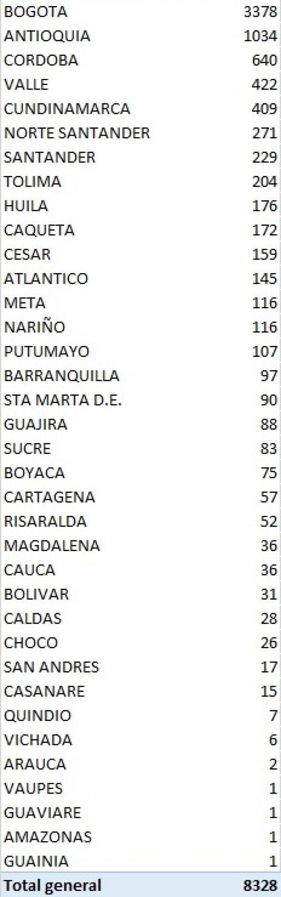 Casos nuevos de coronavirus colombia 17 de agosto de 2020