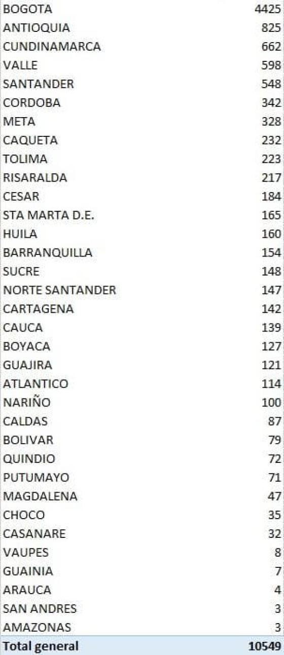 Casos nuevos coronavirus colombia 24 de agosto Casos nuevos coronavirus colombia 24 de agosto
