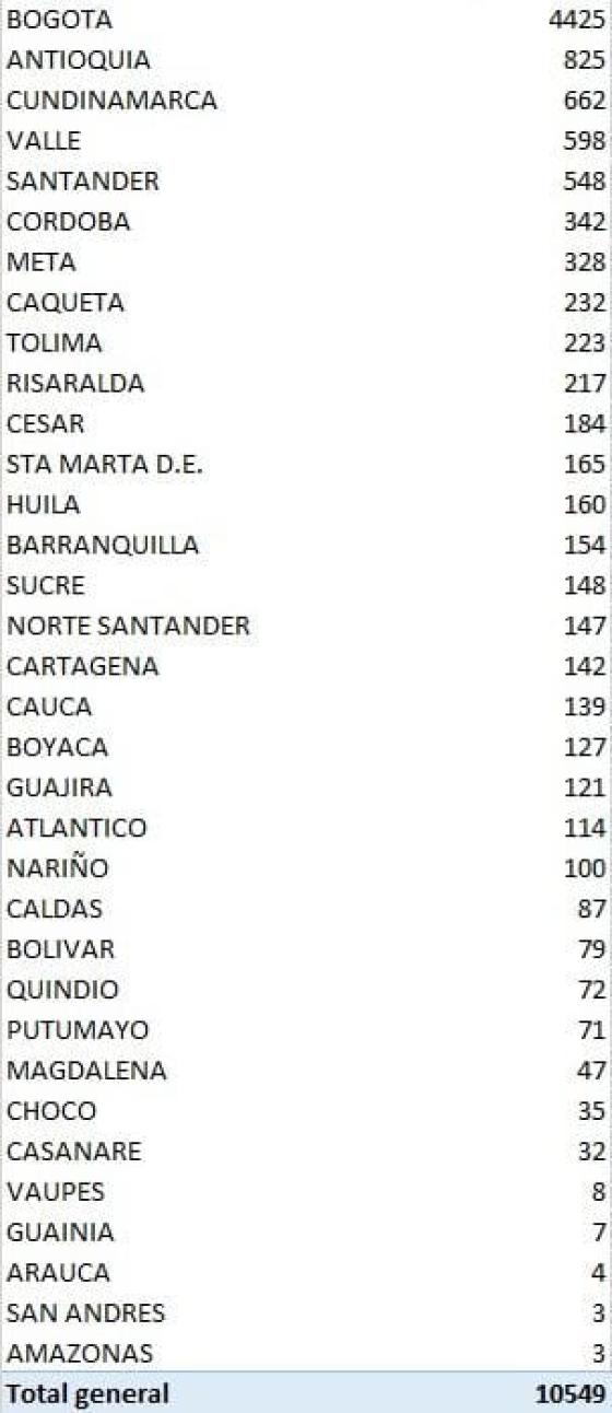 Casos nuevos coronavirus colombia 24 de agosto