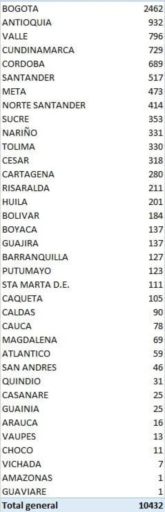 casos nuevos coronavirus Colombia 25 de agosto