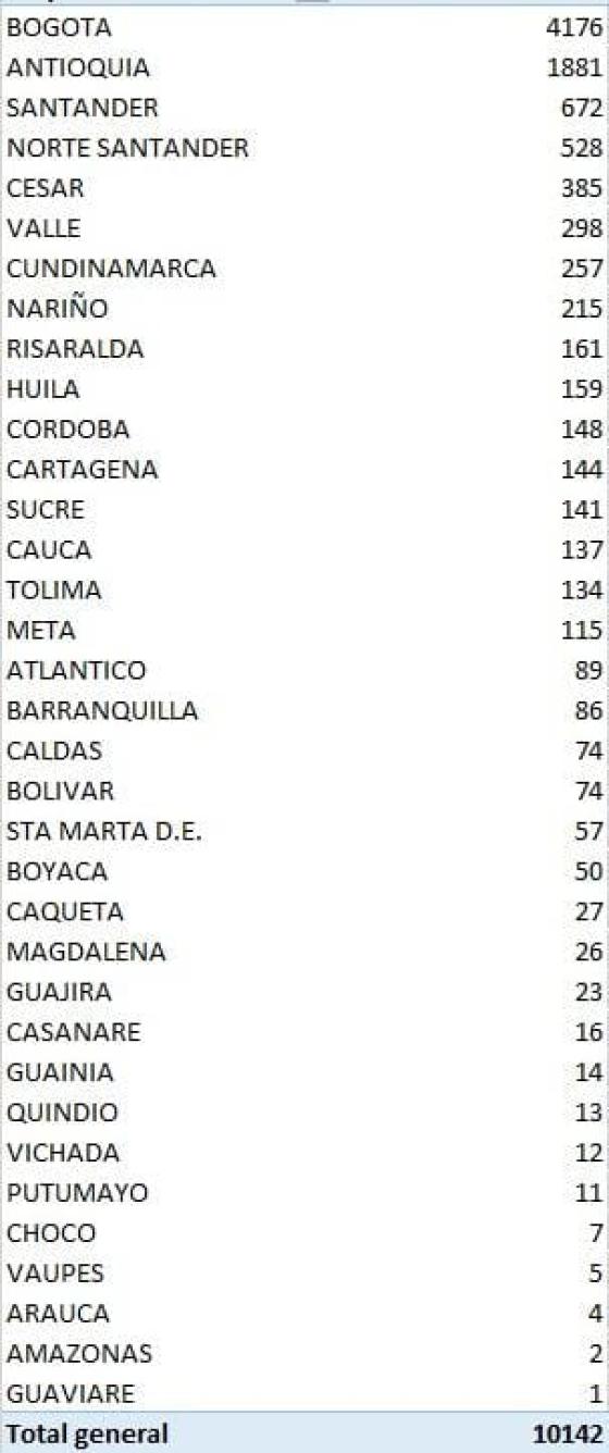 casos nuevos de coronavirus en Colombia 26 de agosto casos nuevos de coronavirus en Colombia 26 de agosto