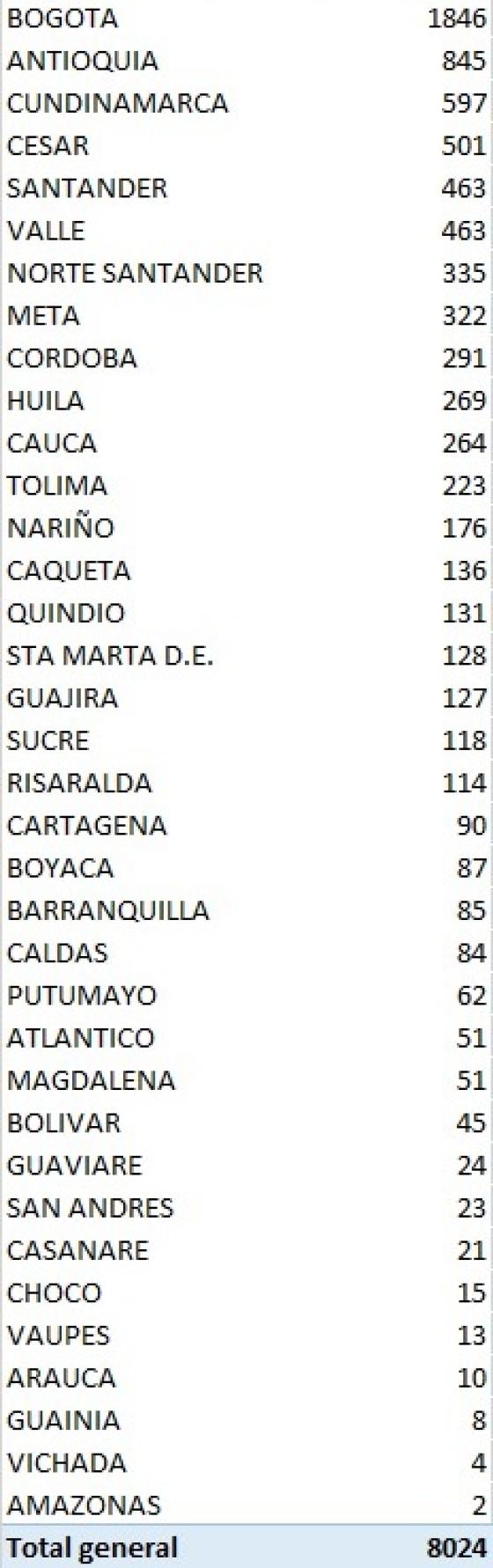 cosas de covid en colombia cosas de covid en colombia