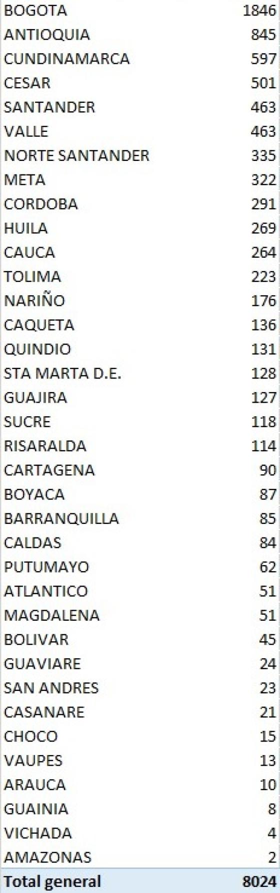 cosas de covid en colombia