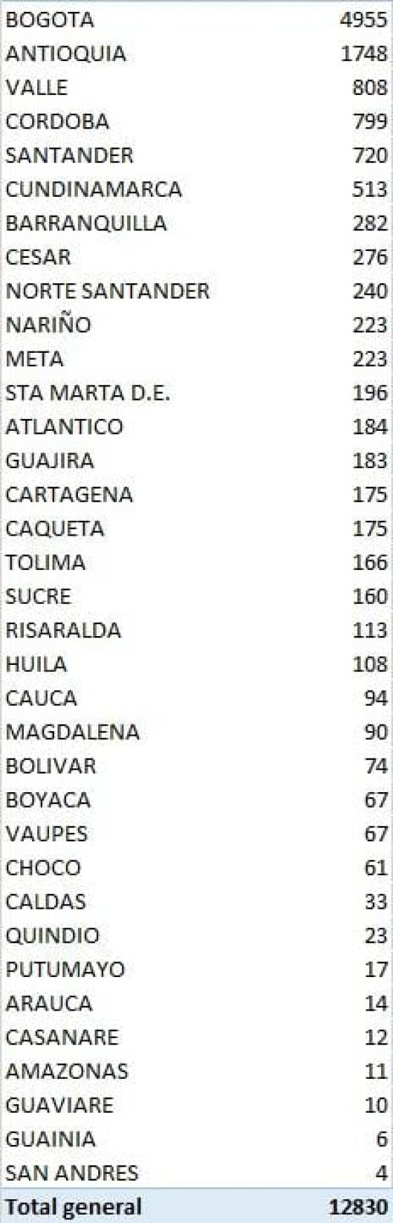 Récord de contagios Récord de contagios