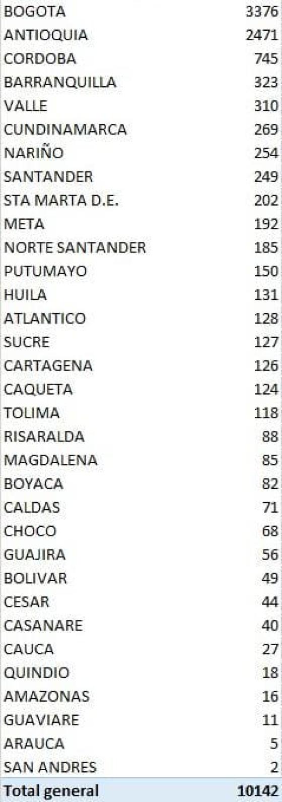 Coronavirus en Colombia Coronavirus en Colombia