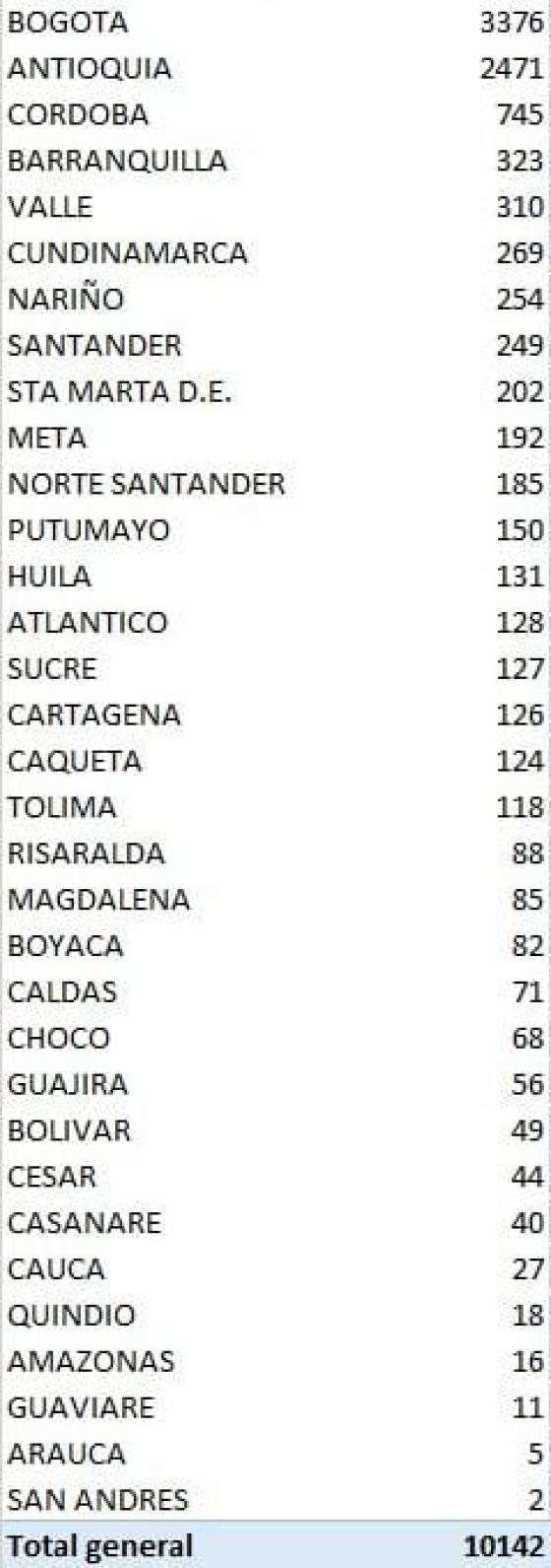 Coronavirus en Colombia