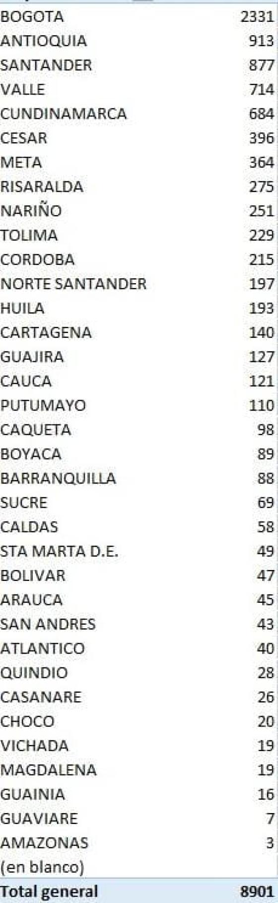 nuevos casos de coronavirus en Colombia 1 de septiembre nuevos casos de coronavirus en Colombia 1 de septiembre