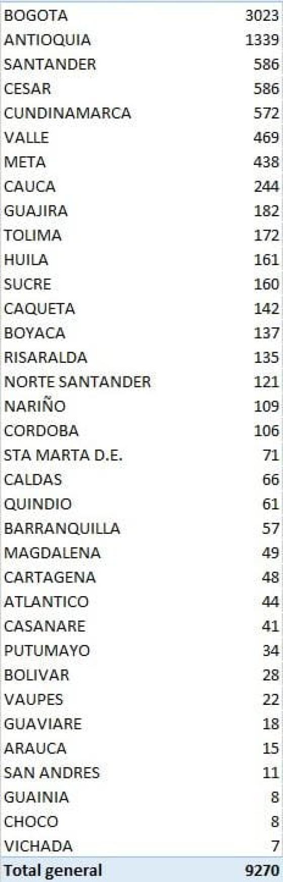 Reporte de coronavirus 2 de septiembre Reporte de coronavirus 2 de septiembre