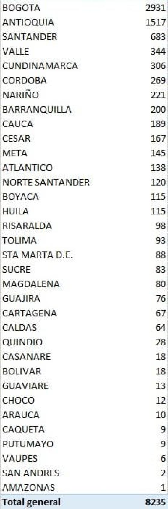 casos nuevos coronavirus en Colombia 3 de septiembre 2020 casos nuevos coronavirus en Colombia 3 de septiembre 2020