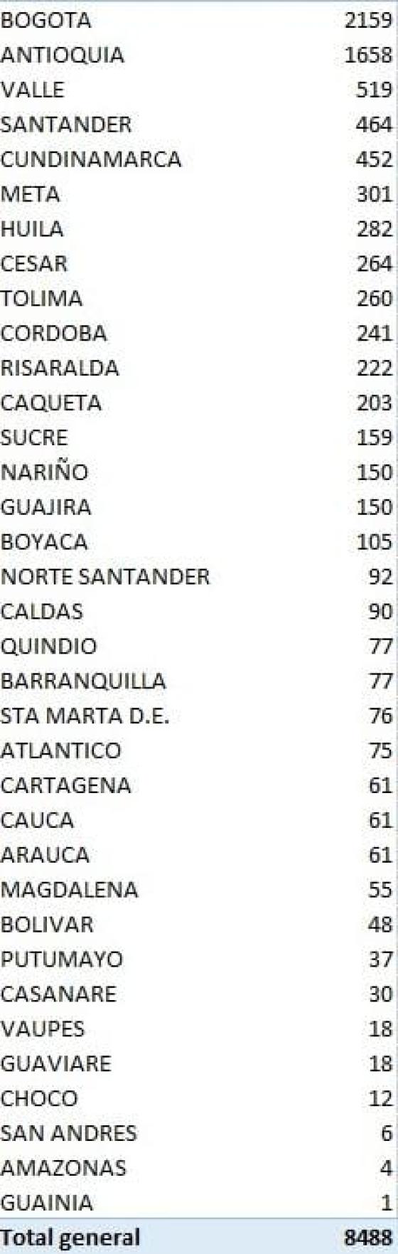 Coronavirus por departamento