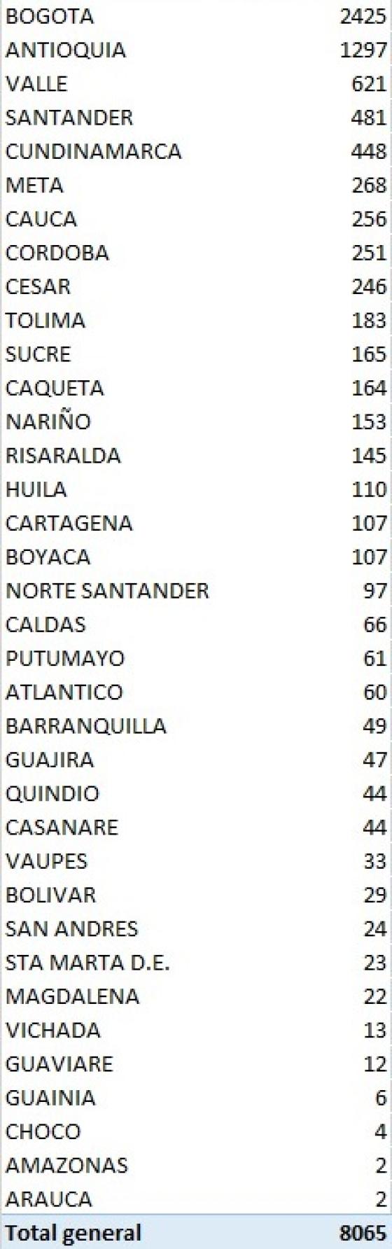 Reporte casos de 6 septiembre Reporte casos 6 de septiembre
