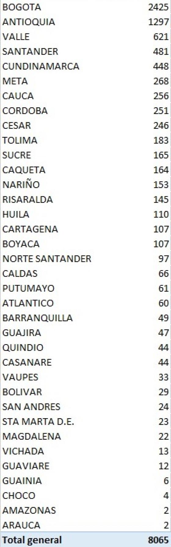 Reporte casos 6 de septiembre 