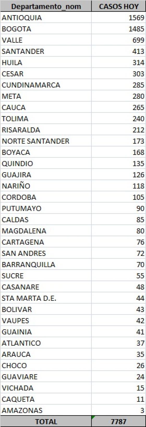 Coronavirus en Colombia