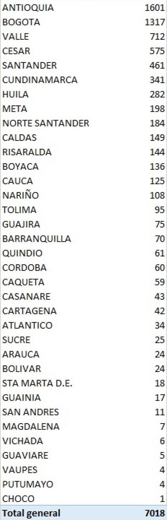 casos nuevos de coronavirus en Colombia casos nuevos de coronavirus en Colombia