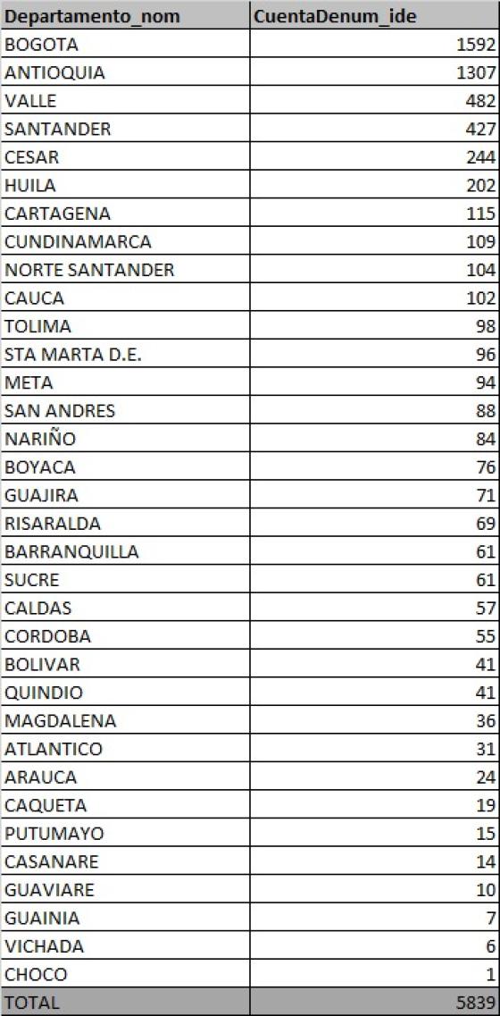 Casos nuevos de coronavirus 29 de septiembre de 2020 Casos nuevos de coronavirus 29 de septiembre de 2020