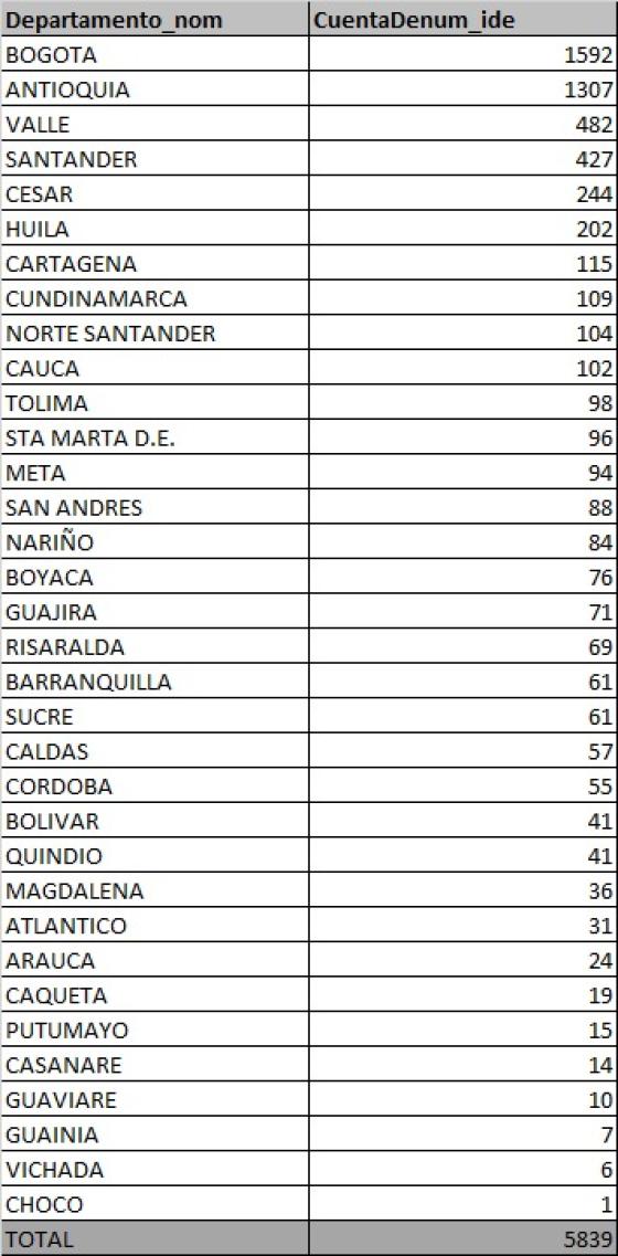 Casos nuevos de coronavirus 29 de septiembre de 2020