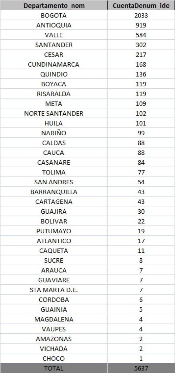 Casos nuevos de Coronavirus en Colombia 30 de septiembre 2020 Casos nuevos de Coronavirus en Colombia 30 de septiembre 2020