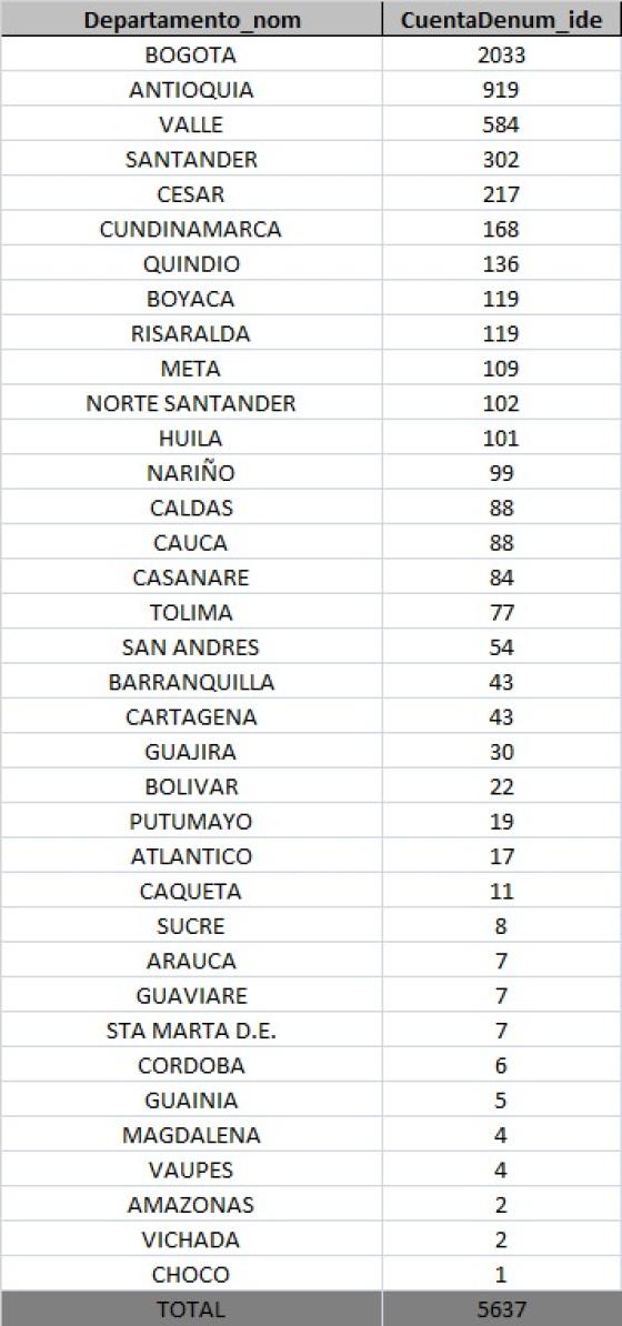 Casos nuevos de Coronavirus en Colombia 30 de septiembre 2020