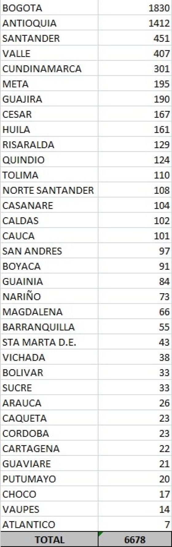 coronavirus en Colombia coronavirus en Colombia