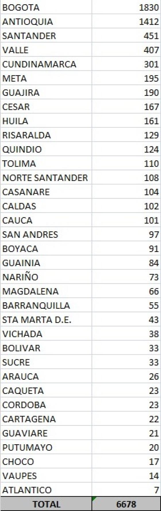 coronavirus en Colombia