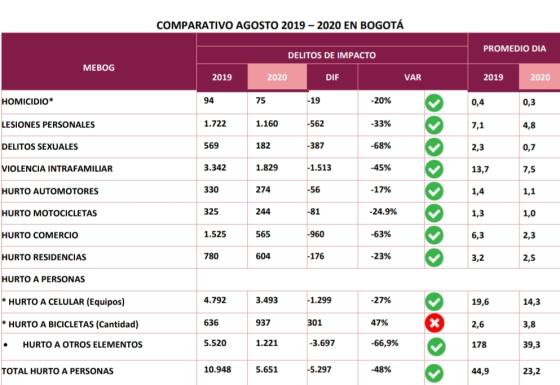 Comparativo 2019-2020 agosto