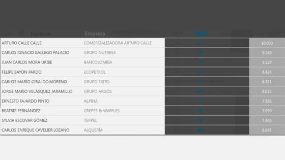 Ranking Mmerco 2020 Ranking Merco 2020