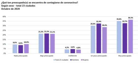 ¿Colombianos perdieron interés en vacunarse contra covid-19?