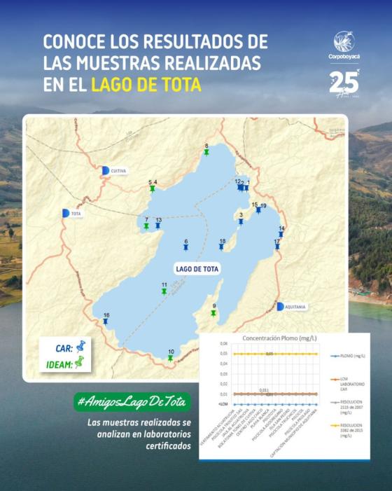 Resultados muestras plomo Lago Tota