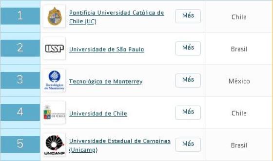Este es el Ranking de las mejores universidades colombianas