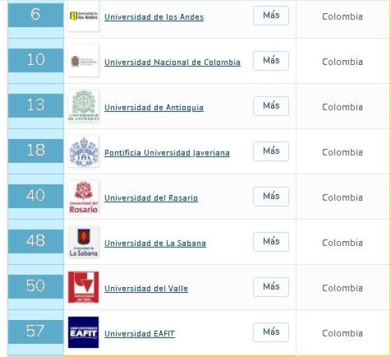 Este es el Ranking de las mejores universidades colombianas
