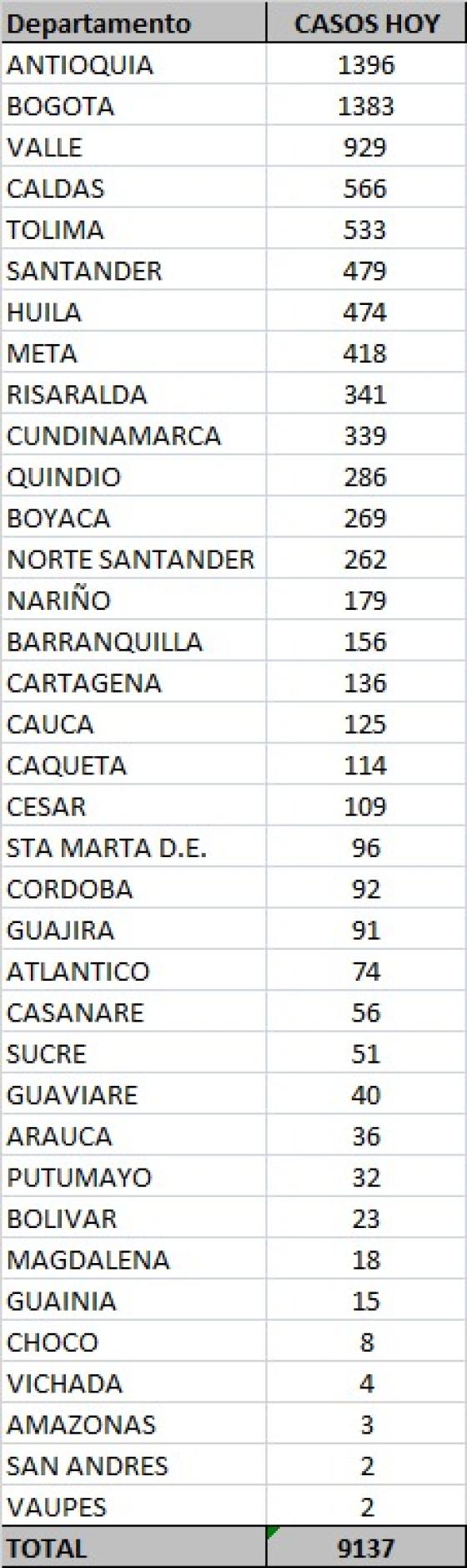 nuevos casos de covid-19 nuevos casos de covid-19