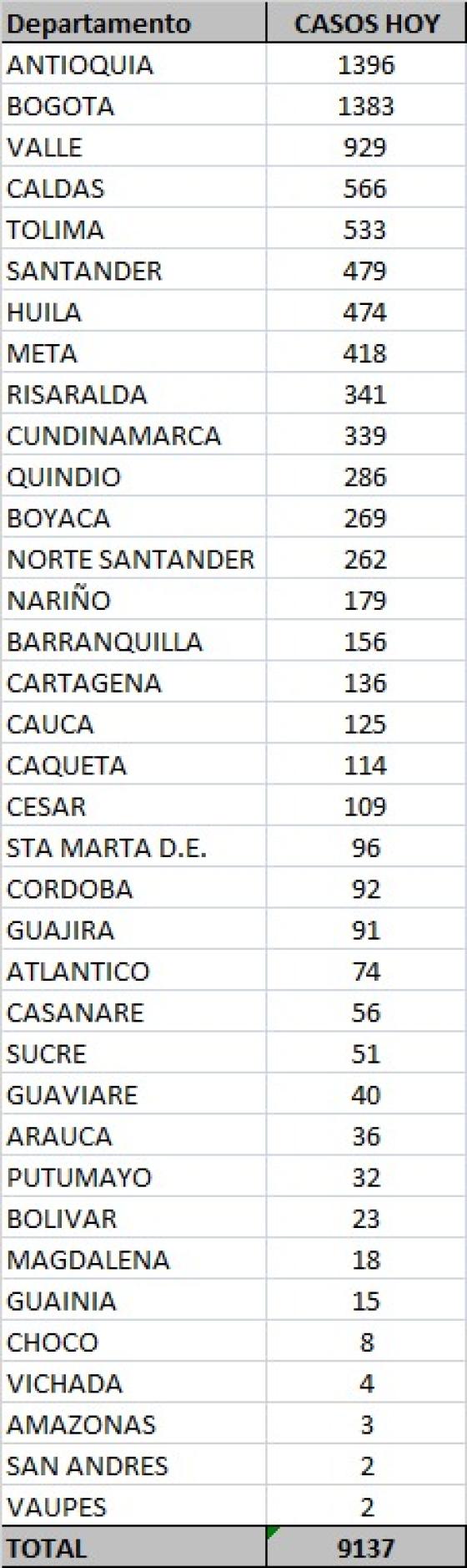 nuevos casos de covid-19