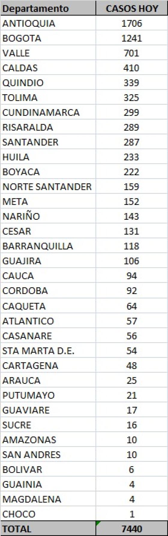 Reporte Covid-19 Reporte Covid-19