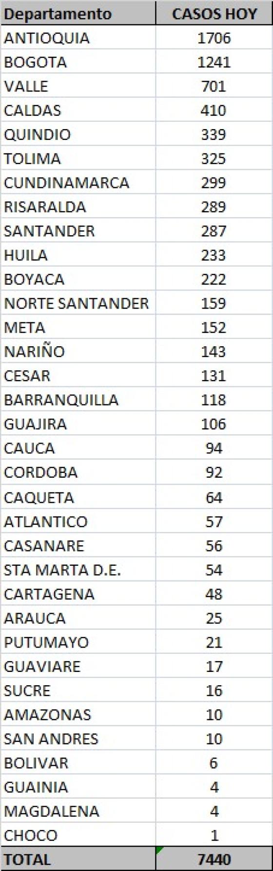 Reporte Covid-19