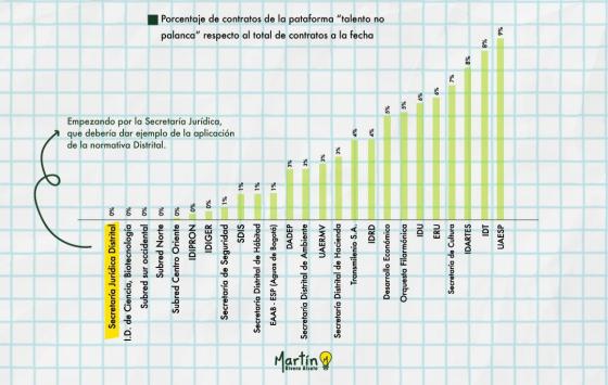 Uso de la plataforma por entidades Uso de la plataforma por entidades
