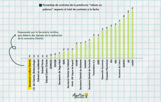 Uso de la plataforma por entidades