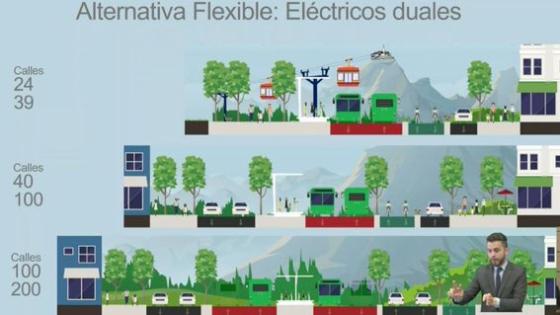 Diseño corredor verde Diseño corredor verde