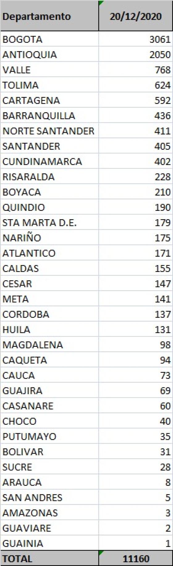 Fallecidos Covid-19 