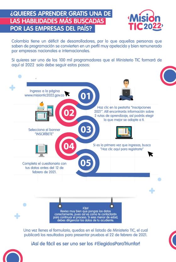 Curso de Programación gratuito MinTIC Curso de Programación gratuito MinTIC