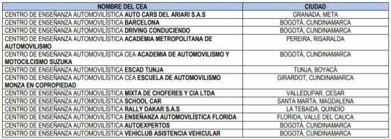 Sancionan academias de conducción por certificar alumnos ausentes