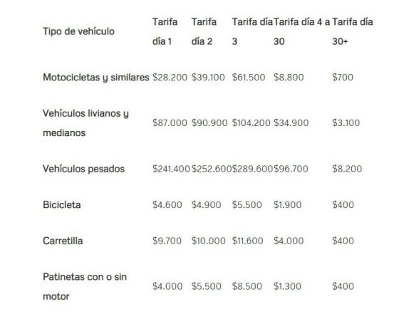 Tarifas de parqueadero por inmovilización Tarifas de parqueadero por inmovilización