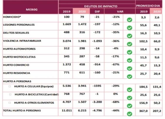 Comportamiento del mes de noviembre de 2020