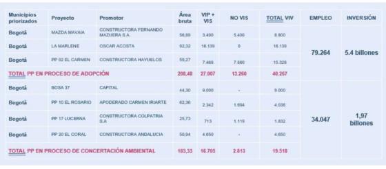 Proyectos suspendidos