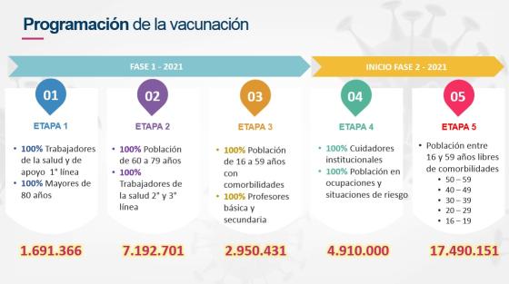 Línea de tiempo vacunas Covid-19 Colombia