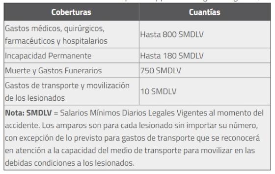 precios del soat para el 2021