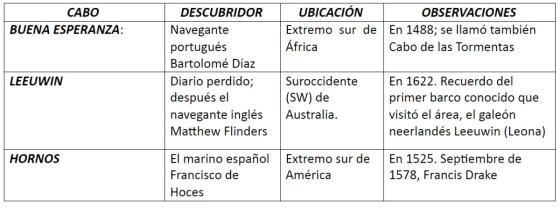 28 mil millas alrededor del globo 28 mil millas alrededor del globo