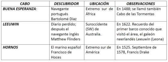 28 mil millas alrededor del globo